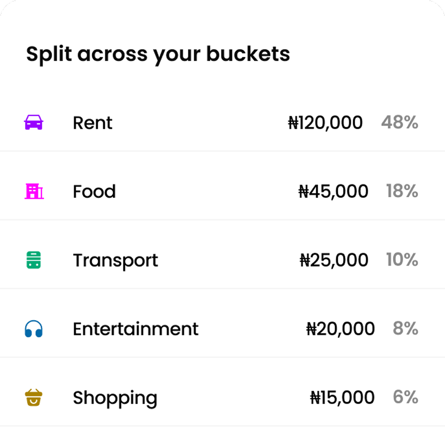 Spend Plan Split Across Buckets