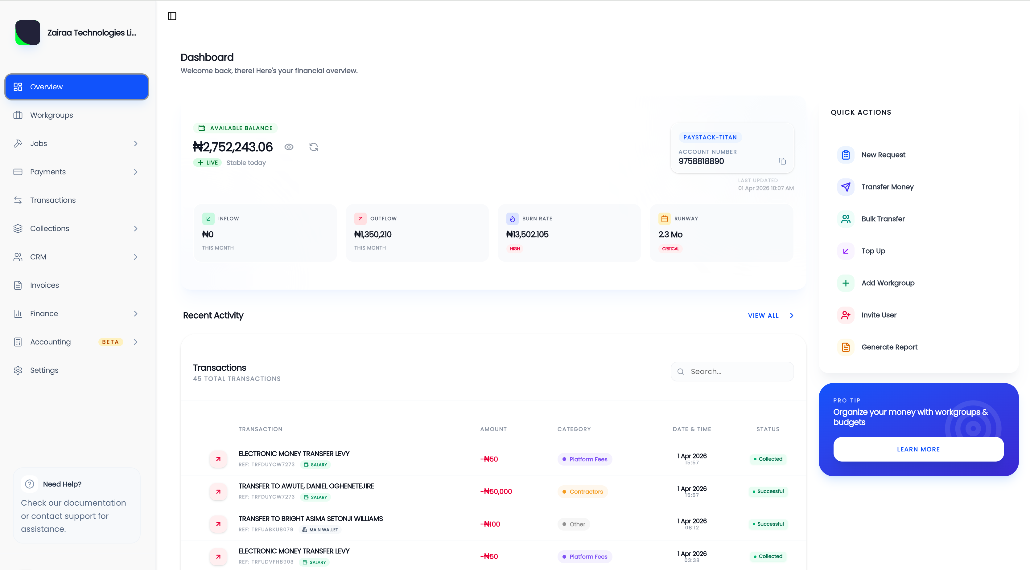 Zairaa business overview dashboard